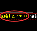 铁矿石期货：回补低点，精准展开强势上行