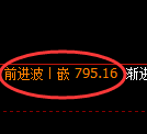 铁矿石期货：回补低点，精准展开强势上行