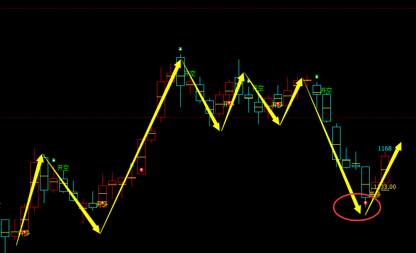 10月9日，焦煤：VIP精准策略（日间）多空减平30+16点