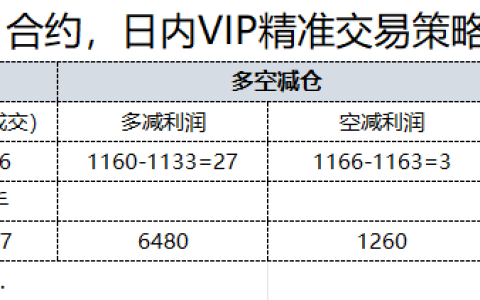 10月9日，焦煤：日内VIP精准策略，利润汇总