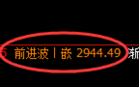 豆粕期货：4小时高点，精准展开振荡调整