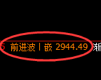 豆粕期货：4小时高点，精准展开振荡调整