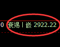 豆粕期货：4小时高点，精准展开振荡调整