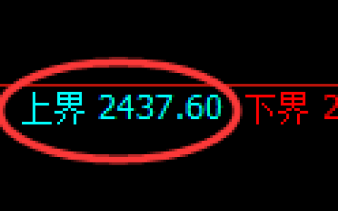 菜粕期货：4小时周期，精准展开振荡洗盘