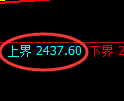 菜粕期货：4小时周期，精准展开振荡洗盘