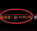 乙二醇期货：4小时高点，精准展开单边调整