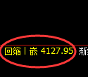 乙二醇期货：4小时高点，精准展开单边调整