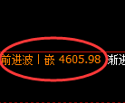 PTA期货：日线高点，精准展开快速调整