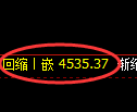 PTA期货：日线高点，精准展开快速调整