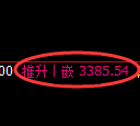沥青期货：4小时高点，精准展开极端回落