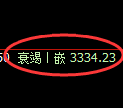 沥青期货：4小时高点，精准展开极端回落