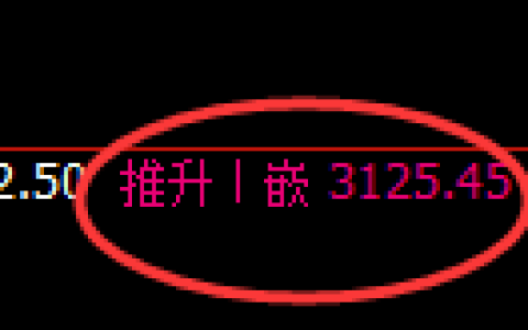 螺纹期货：4小时高点，精准展开振荡回落