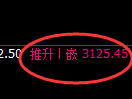 螺纹期货：4小时高点，精准展开振荡回落