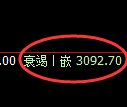 螺纹期货：4小时高点，精准展开振荡回落