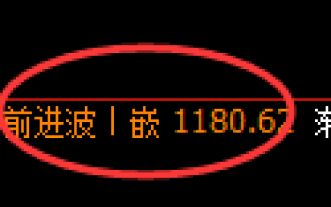 焦煤期货：4小时周期，精准展开振荡洗盘