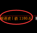 焦煤期货：4小时周期，精准展开振荡洗盘