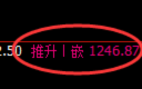 玻璃期货：日线高点，精准展开冲高回落