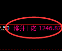 玻璃期货：日线高点，精准展开冲高回落