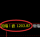 玻璃期货：日线高点，精准展开冲高回落
