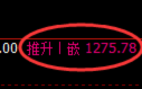 纯碱期货：修正高点，精准展开单边大幅下行