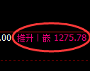 纯碱期货：修正高点，精准展开单边大幅下行
