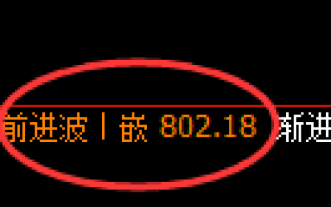 铁矿石期货：日线高点，精准展开振荡回落