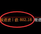铁矿石期货：日线高点，精准展开振荡回落