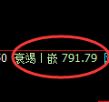 铁矿石期货：日线高点，精准展开振荡回落