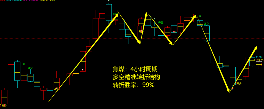 10月10日，焦煤+螺纹+铁矿石：规则化（系统策略）复盘汇总