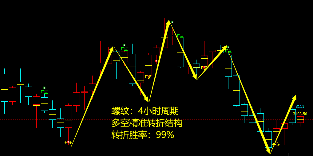 10月10日，焦煤+螺纹+铁矿石：规则化（系统策略）复盘汇总