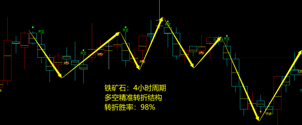 10月10日，焦煤+螺纹+铁矿石：规则化（系统策略）复盘汇总