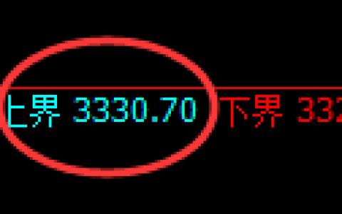 沥青期货：4小时周期，精准展开振荡调整