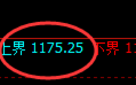 焦煤期货：试仓高点，精准展开极端回落