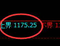 焦煤期货：试仓高点，精准展开极端回落