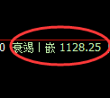 焦煤期货：试仓高点，精准展开极端回落