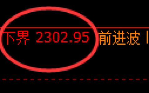 甲醇期货：试仓低点，精准展开极端回升