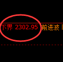 甲醇期货：试仓低点，精准展开极端回升