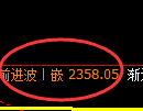 甲醇期货：试仓低点，精准展开极端回升