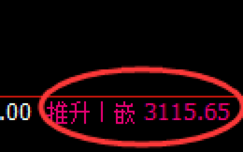 螺纹期货：4小时高点，精准展开单边极端回落