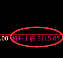 螺纹期货：4小时高点，精准展开单边极端回落