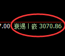 螺纹期货：4小时高点，精准展开单边极端回落