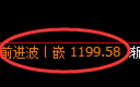 玻璃期货：4小时高点，精准展开极端下行