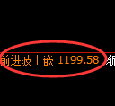 玻璃期货：4小时高点，精准展开极端下行