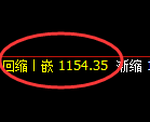 玻璃期货：4小时高点，精准展开极端下行