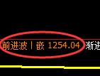 纯碱期货：日线低点，精准展开振荡回升
