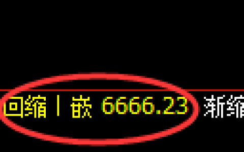 聚丙烯期货：回补低点，精准展开止跌回升