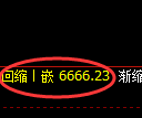 聚丙烯期货：回补低点，精准展开止跌回升