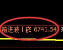 聚丙烯期货：回补低点，精准展开止跌回升