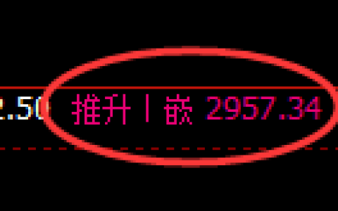 豆粕期货：日线高点，精准展开冲高回落