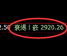 豆粕期货：日线高点，精准展开冲高回落